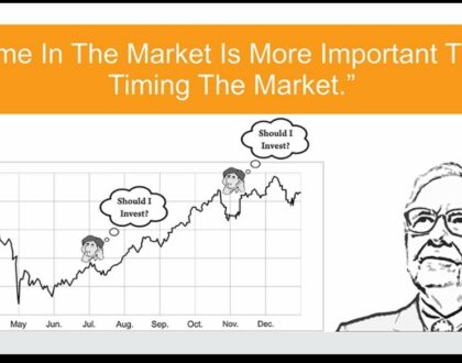 Time in the market is more important than timing the market.