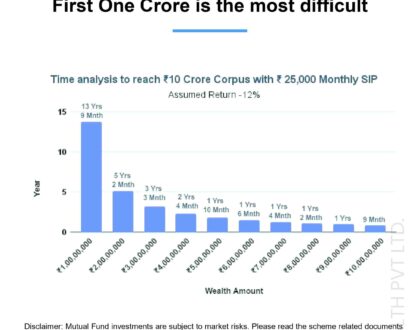 The First ₹1 Crore is the Hardest – But the Journey Thereafter Is Magical! By Khasnis Prime Wealth Pvt. Ltd.