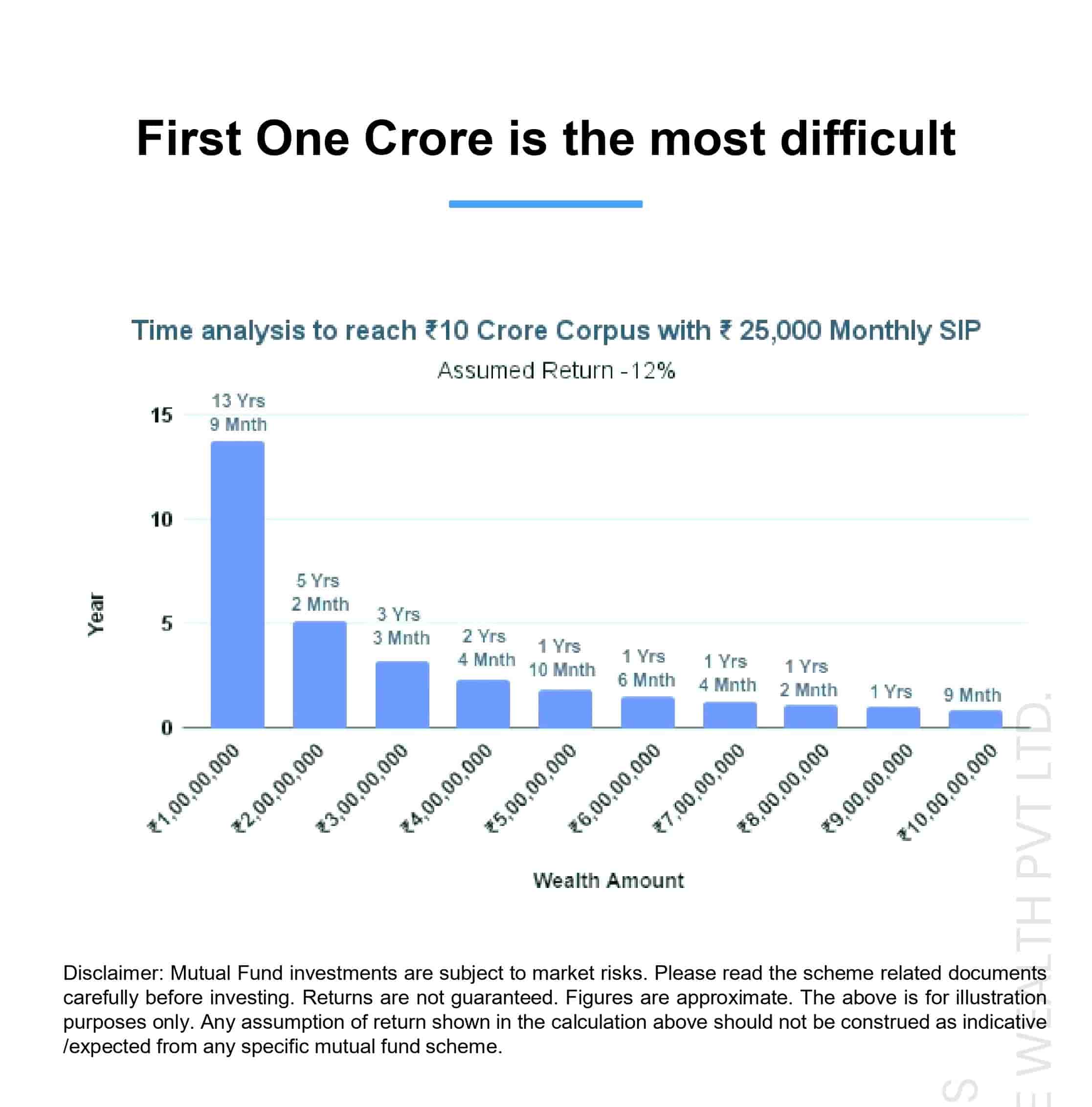 The First ₹1 Crore is the Hardest – But the Journey Thereafter Is Magical! By Khasnis Prime Wealth Pvt. Ltd.